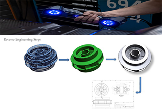 3D Scanning