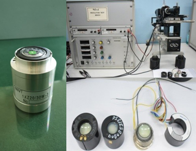 Testing of IITs